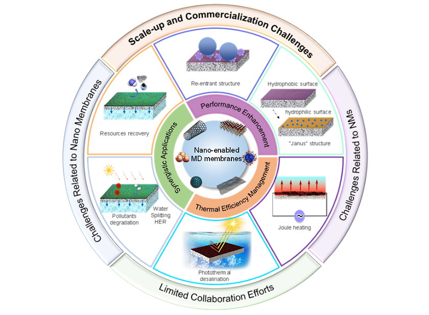 Advanced Materials Journal
